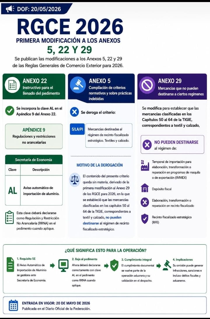 RGCE PRIMERA MODIFICACION A LOS ANEXOS 5 22 29 2026